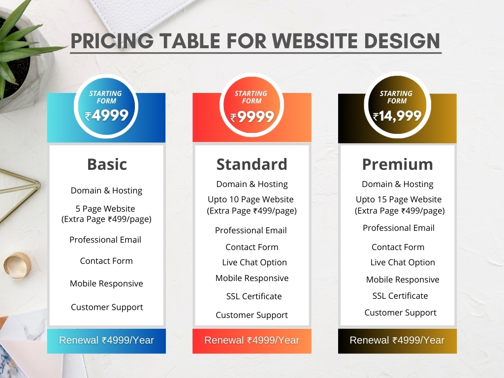 Pricing Table For Website Design - Basic, Standard, Premium